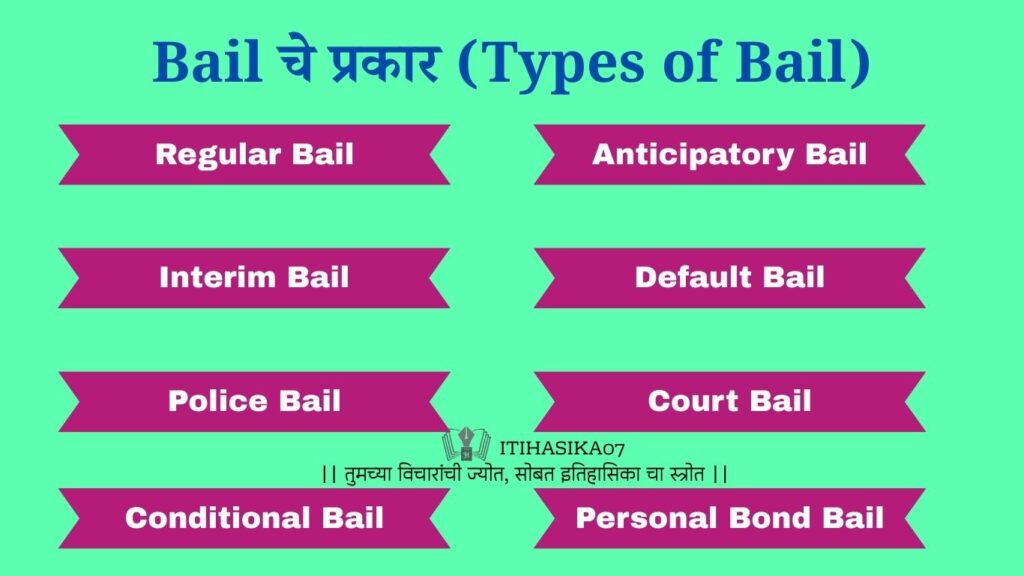 Bail चे प्रकार (Types of Bail)- ITIHASIKA07 