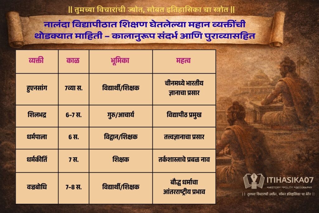 भारतीय शिक्षण संस्थेचे प्रतिष्ठित विद्यालय - नालंदा विश्वविद्यालय