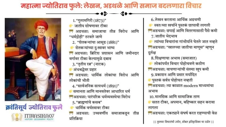 Jyotiba Phule books concept image