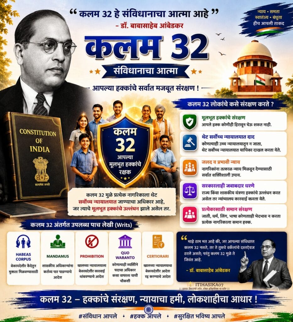 डॉ. बाबासाहेब आंबेडकर यांचा फोटो, भारतीय संविधानाचे पुस्तक, सर्वोच्च न्यायालयाची इमारत आणि कलम 32 विषयी माहिती दर्शवणारे मराठी इन्फोग्राफिक पोस्टर. कलम 32 नागरिकांच्या मूलभूत हक्कांचे संरक्षण कसे करते याचे स्पष्टीकरण- AI Generated Illustration