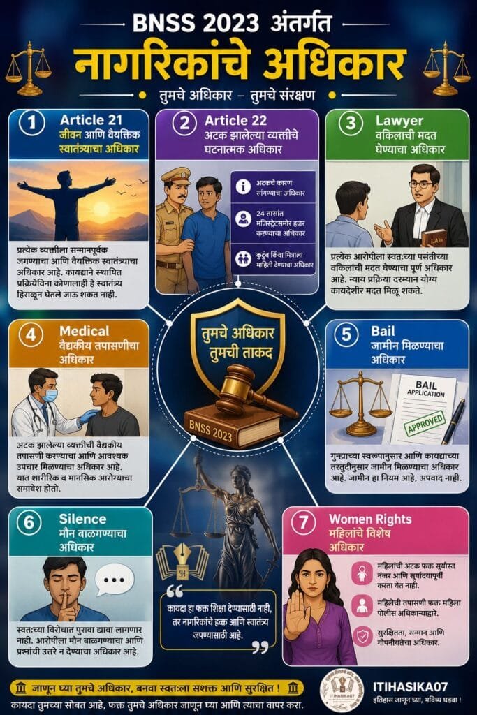 BNSS 2023 नुसार नागरिकांचे अधिकार स्पष्ट करणारे चित्र – AI generated illustration